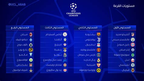 دوري أبطال أوروبا 2022–23